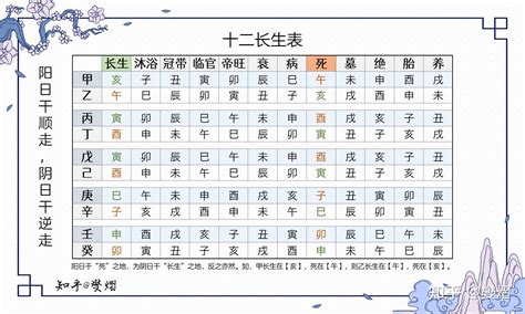 十二长生诀|细说奇门十二长生决